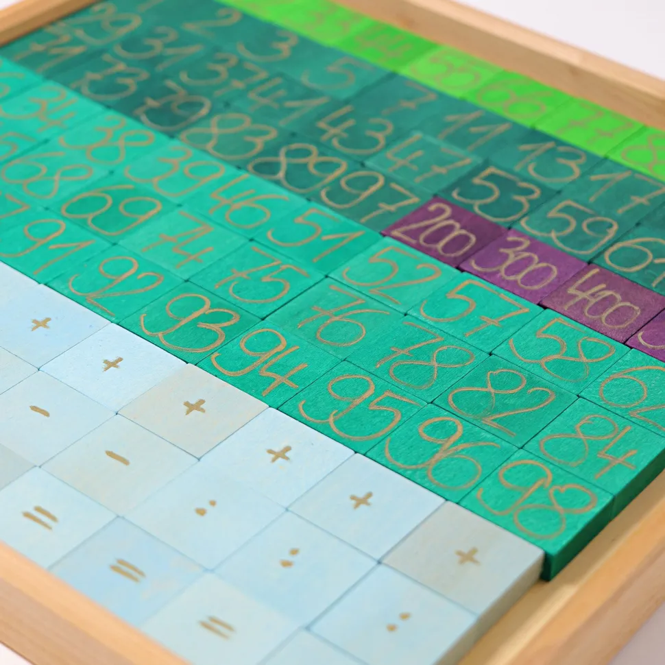 Counting With Colours