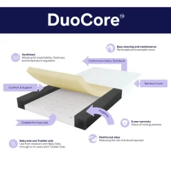 DuoCore Bamboo Cot Mattress VARIOUS SIZES