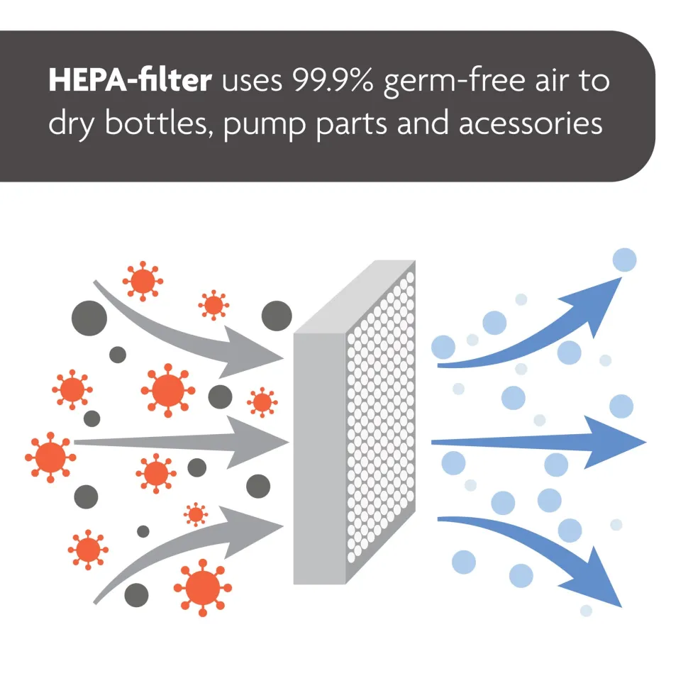 One Step Steriliser and Dryer Advanced