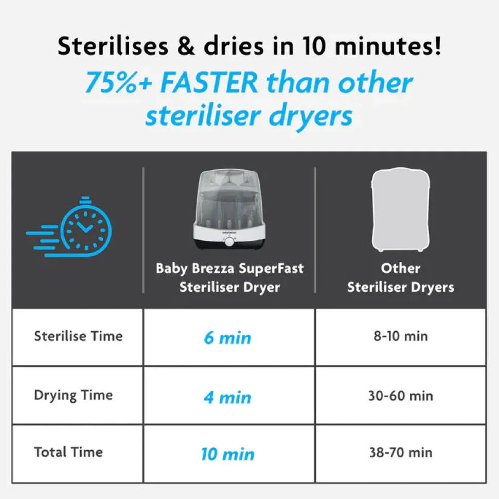 Superfast Steriliser Dryer